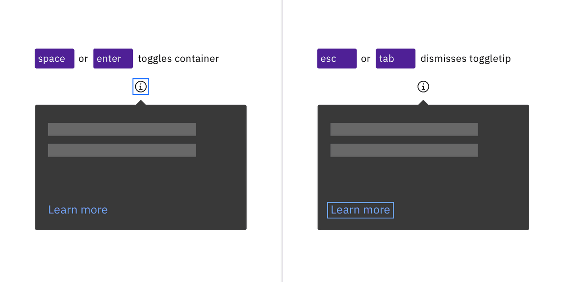 Enter or Space open a toggletip, Esc dismisses